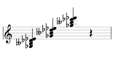 Sheet music of Gb m6 in three octaves